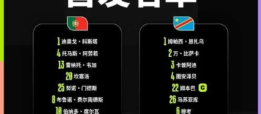 世界杯-葡萄牙1-1战平民主刚果 内维斯进球C罗未破门