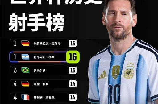 世界杯-阿根廷3-0阿尔及利亚 梅西戴帽并列世界杯历史射手王