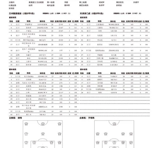 兰州陇原竞技对阵津门虎 王政豪王献钧首发 陈哲宣出战