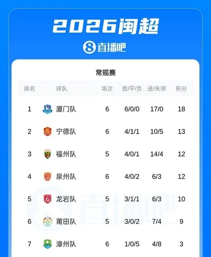 勇士探索向下交易2026年首轮11个签位