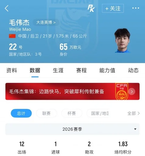 大连英博官方宣布与21岁新晋国脚毛伟杰续约至2029年