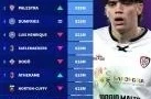 姆巴佩梅开二度 法国3-1塞内加尔