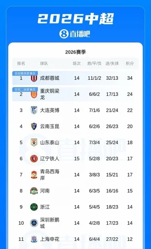 湖人交易詹姆斯引热议