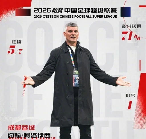 官方:蓉城主帅约翰·阿洛伊西荣膺5月最佳教练,率队取得5胜2负